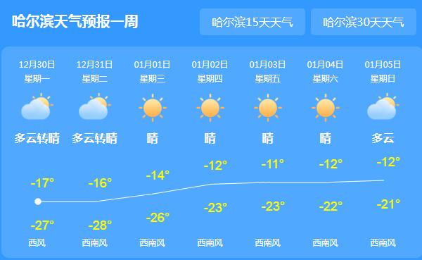 降雪致黑龙江多条高速封闭 哈尔滨气温最高跌至-17℃