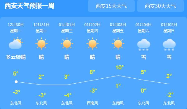 陕西元旦天气预报出炉 省会西安局地雨雪仅-4℃