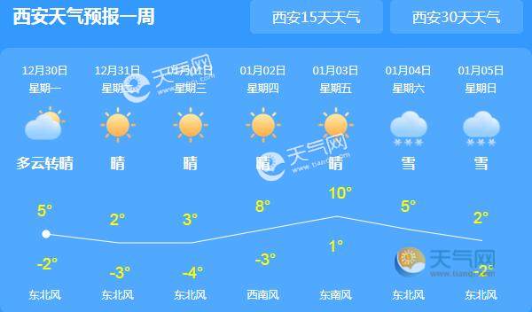 陕西元旦天气预报出炉 省会西安局地雨雪