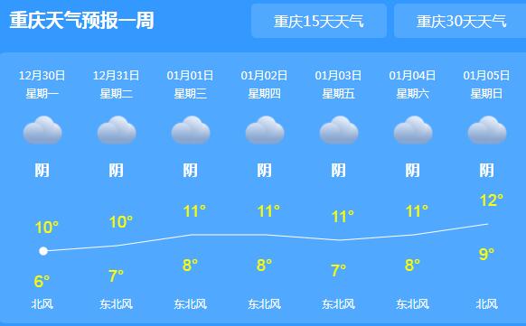 本周前期重庆依旧阴雨绵绵 今日主城区气温跌至10℃