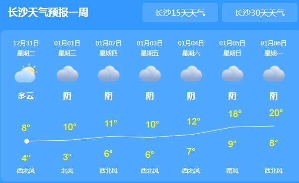 未来一周湖南多阴雨天气 元旦期间气温最高仅有12℃