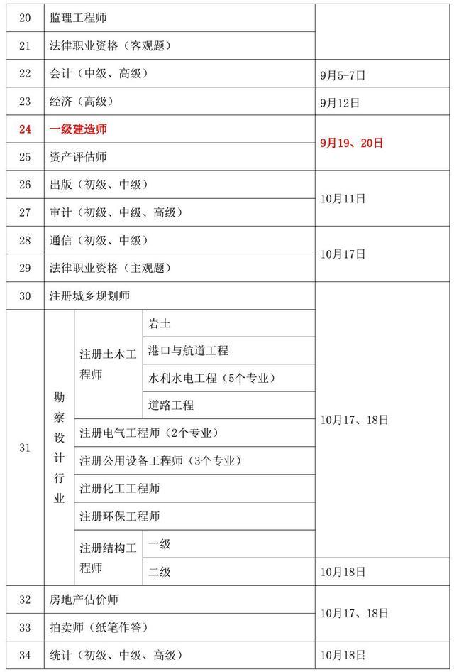 2019年最后一天 人社部发布2020年最新考试安排