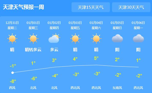 天津2020年元旦天气预报出炉 全市总体晴朗气温0℃以下