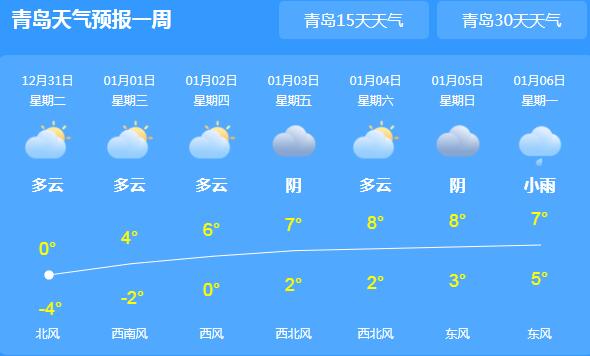 青岛继续发布寒潮蓝色预警 元旦期间全市晴转多云为主