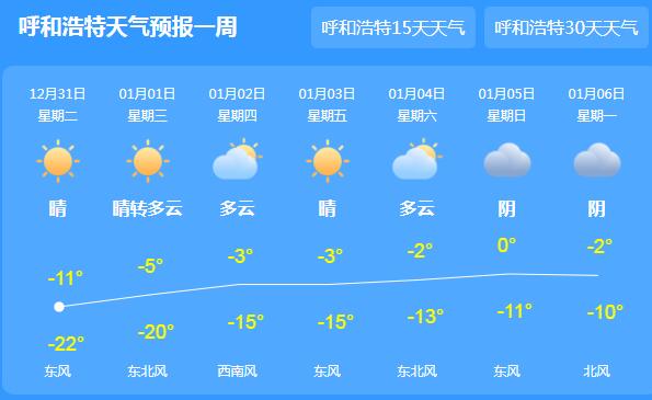 内蒙古最高温跌至-11℃ 元旦期间天空晴朗宜出行