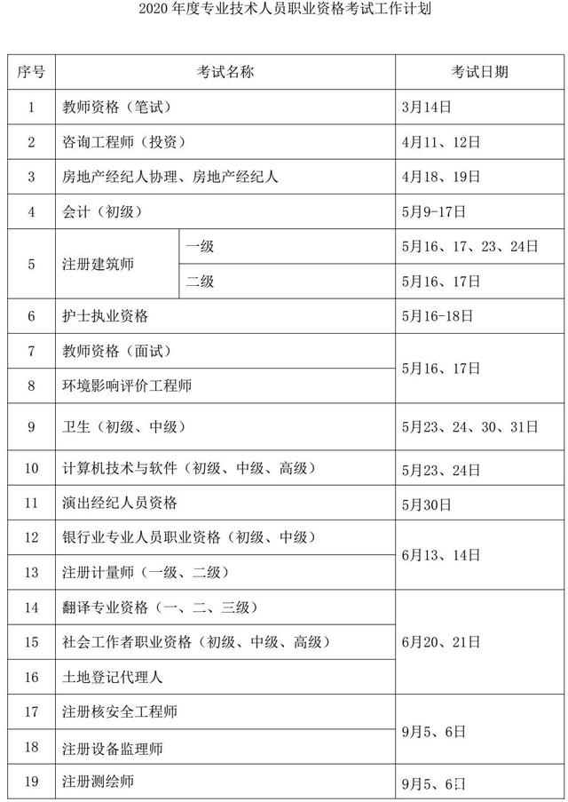 2019年最后一天 人社部发布2020年最新考试安排