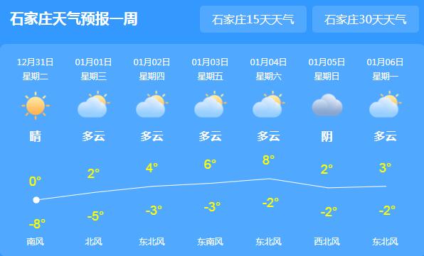 河北发布2020元旦天气预报 全省天气晴冷气温仅有1℃