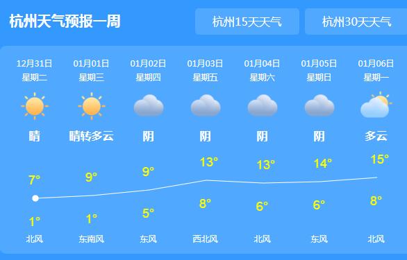 2020年元旦浙江仍有降温大风 夜间气温均在0℃以下