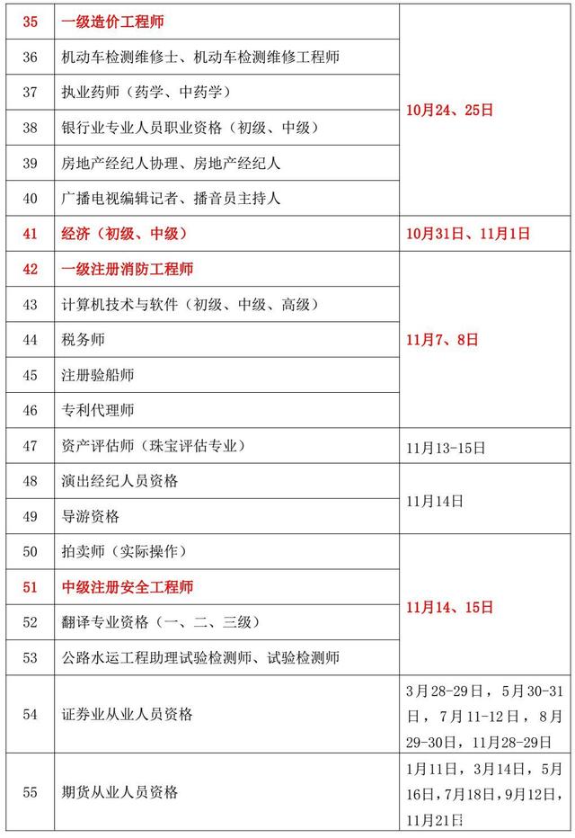 2019年最后一天 人社部发布2020年最新考试安排