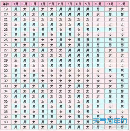 2020年清宫图生男生女表 准确率超高的2020生男生女表