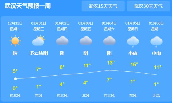 今年元旦湖北在阴雨中度过 局地降温幅度达10℃