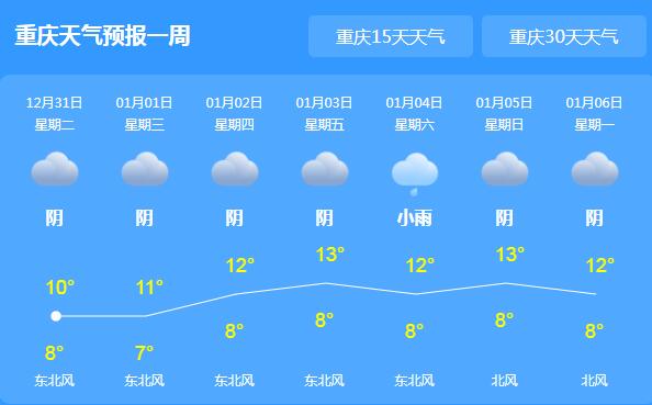 明天元旦节重庆阴雨绵绵 局地气温最高仅12℃