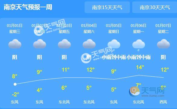 南京天气预报