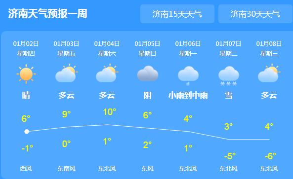 冷空气依旧在山东活跃 省会济南白天气温仅有7℃