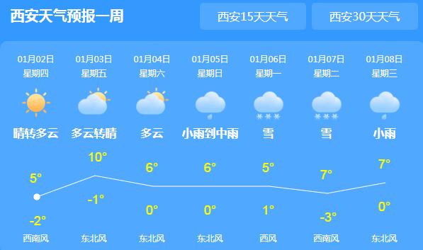 西安局地出现轻度污染 本周后期有明显降雨雪