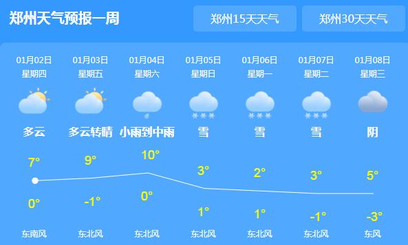 今迎腊八节河南气温低迷 未来三天局地有降雨