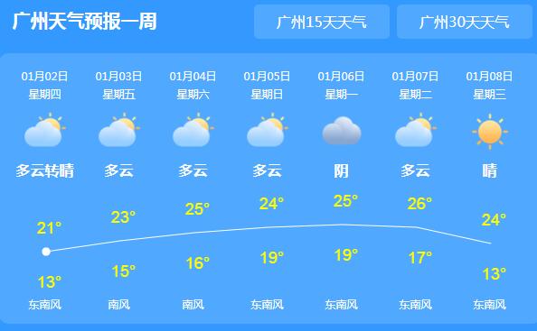 广东天气干燥需防火灾 未来三天气温有望回暖至25℃