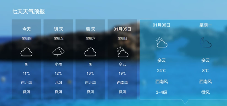 暖冬让南方大回暖？江西南昌在冬天的1月气温达25℃