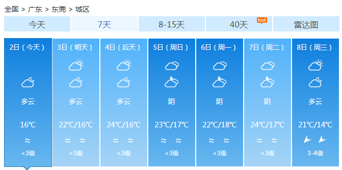 广东中北部气温较低 沿海有大风明后天天气干燥