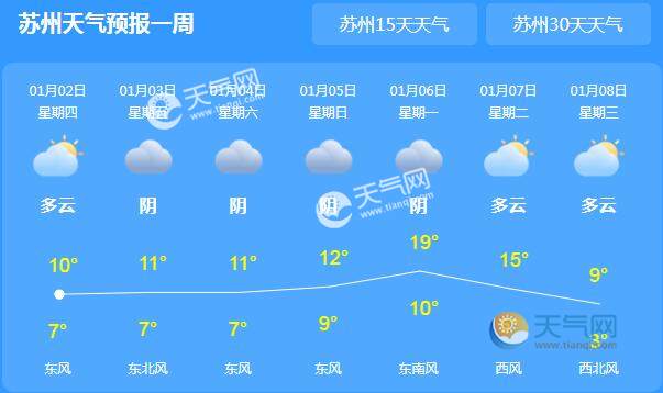 苏州天气预报