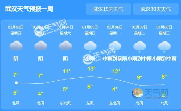 武汉天气预报