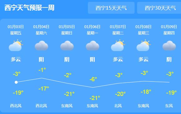青海仍旧持续降温降雪天气 西宁白天气温最高仅-3℃