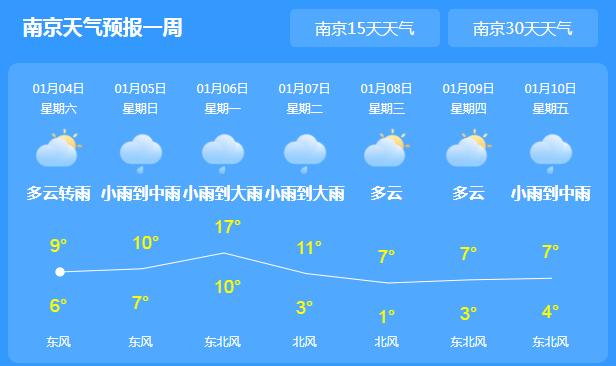江苏多地白天气温仅有7℃ 下周又有新冷空气光顾