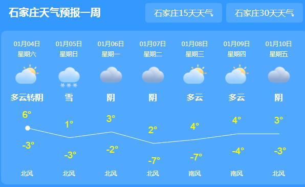 今日河北多地空气污染严重 邢台邯郸等地有雨夹雪