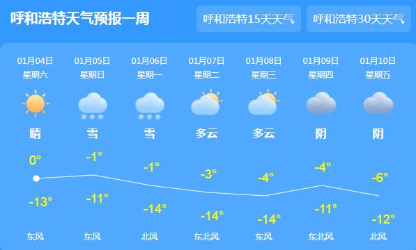 冷空气渗入内蒙古降温降雪 最高气温均在0℃以下