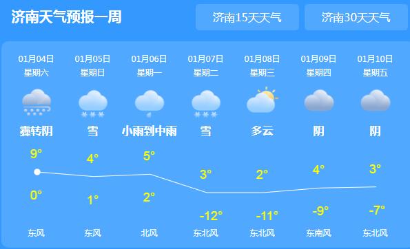 山东周末降雨依旧气温0℃ 市民早晚出行多添衣物