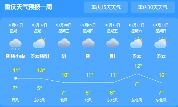本周前期重庆依旧持续雨雪 主城区今天气温仅有11℃