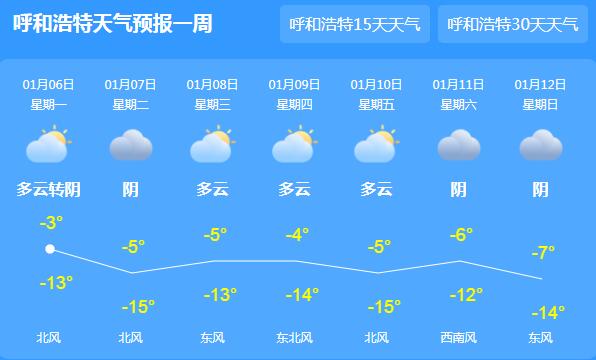 小寒节气内蒙古雨雪开始减弱 局地气温最高仅有-3℃