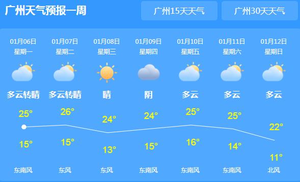 今明两天广东多地雨雾 各地气温均在20℃以上