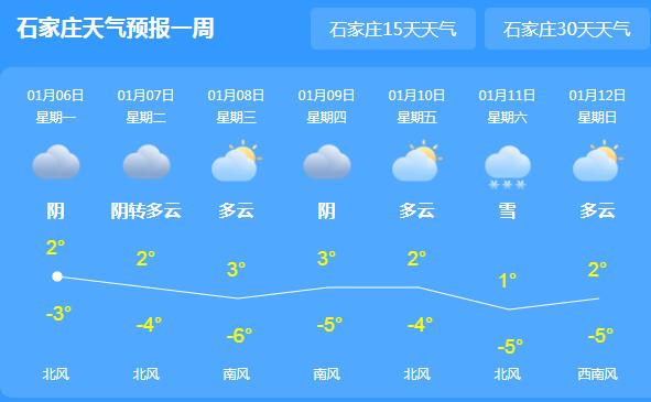 小寒来袭河北持续降温降雪 今日石家庄气温仅有2℃