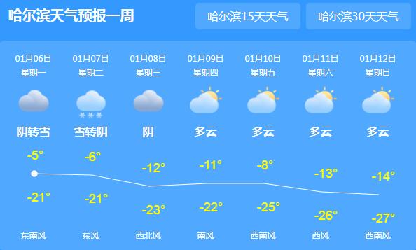 小寒节气黑龙江大风降雪 哈尔滨气温最高仅有-6℃