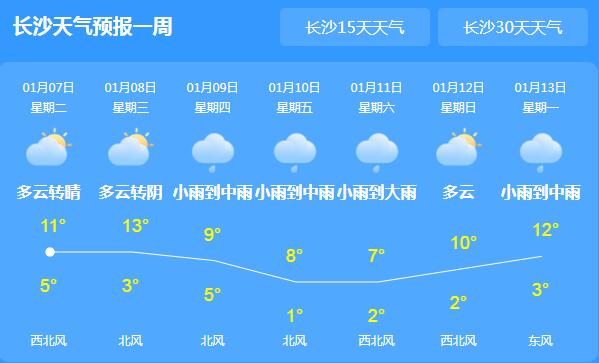 本周湖南将在阴雨中度过 省会长沙气温下降至10℃