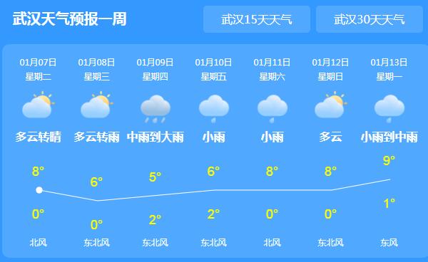 湖北雨雪天气暂告一段落 省会武汉气温最高降至8℃