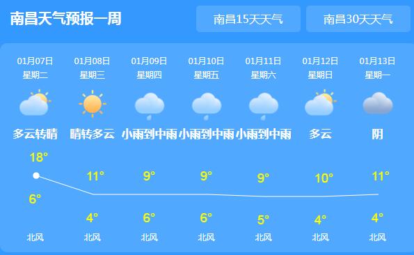 江西发布寒潮蓝色预警信号 全省小雨气温仅有10℃左右