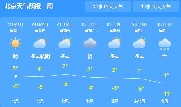 未来三天北京晴冷天为主 局地气温最高仅有5℃