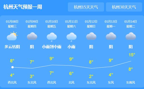 未来三天浙江降温和大风 杭州气温最高仅有8℃