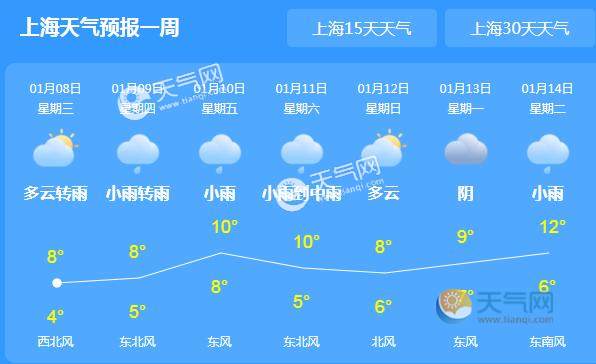 上海寒潮大风双蓝色预警未来三天全市雨水不断