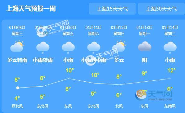 上海寒潮大风双蓝色预警 未来三天全市雨水不断