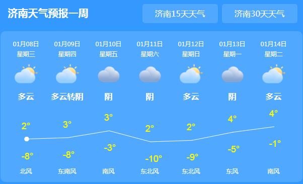 山东多地仍有积雪注意交通安全 今天济南气温低迷仅2℃