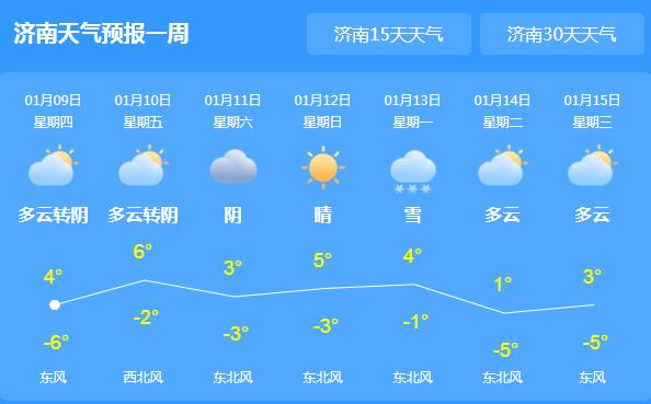 山东多地持续大风降温天气 省会济南白天气温仅有4℃