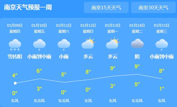 昨晚南京迎2020年第一场雪 以雨夹雪为主气温跌至4℃