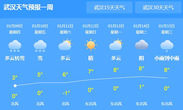 明后两天湖北依旧雨雪不断 省会武汉局地气温仅有3℃