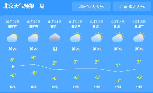 北京局地气温回升至5℃ 未来三天全市晴天宜出行