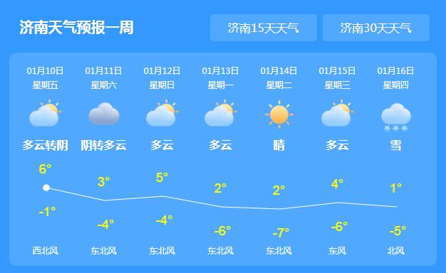 春运第一天山东天气晴朗 济南白天气温最高仅6℃