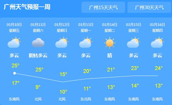 本周末广东迎新一轮降雨 局地最高气温仅25℃体感舒适