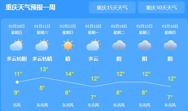 春运首日重庆仍有雨水光顾 主城区气温降至10℃